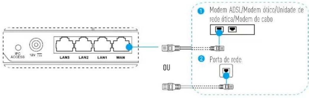 EZVIZ W3 - Cablagem - 1