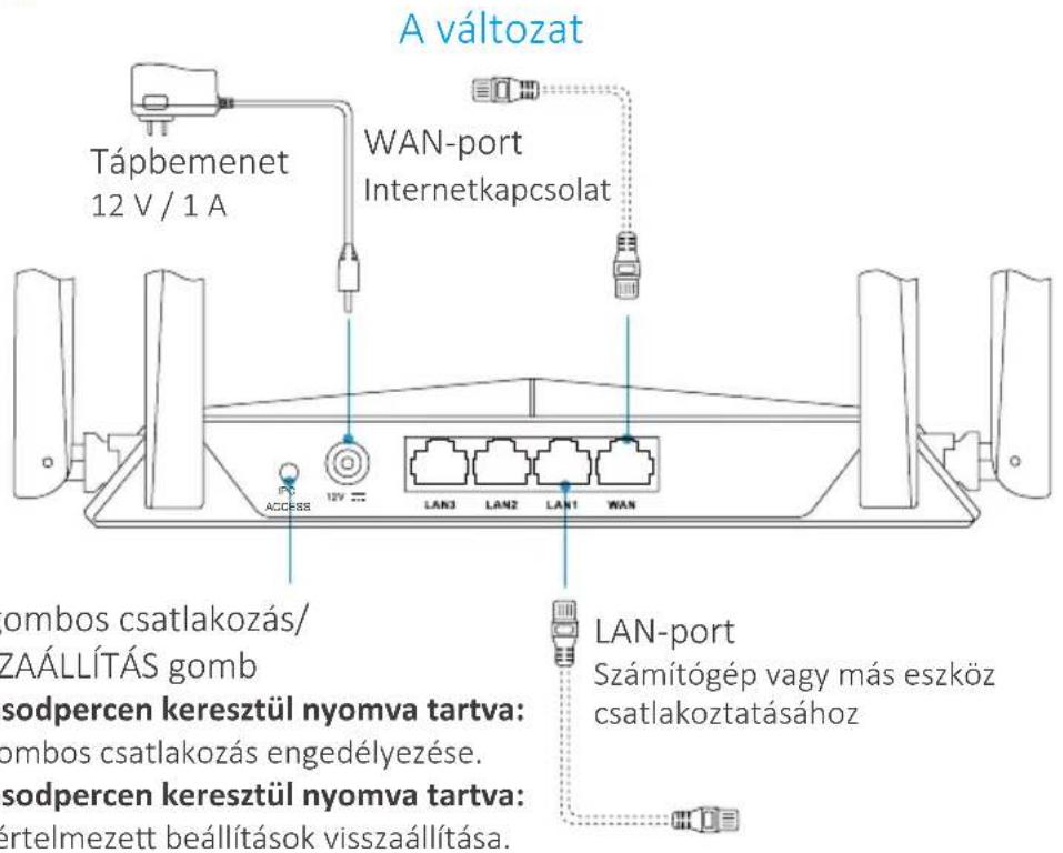 A változat Tápbemenet 12 V / 1 A WAN-port Internetkapcsolat Bombos csatlakozás/ ZAÁLLÍTÁS gomb sodpercen keresztül nyomva tartva: ombos csatlakozás engedélyezése. sodpercen keresztül nyomva tartva: értelmezett beállítások visszaállítása. LAN-port Számítógép vagy más eszköz csatlakoztatásához