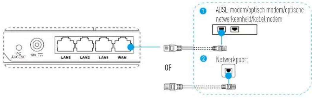 EZVIZ W3 - Bedrading - 1