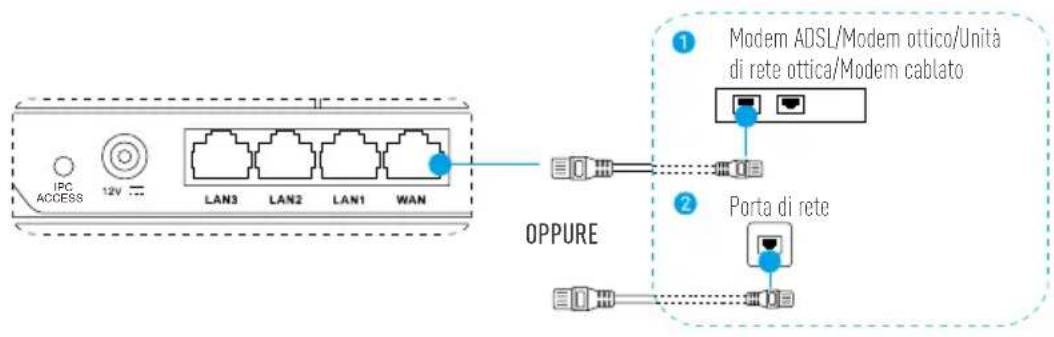 EZVIZ W3 - Cablaggio - 1