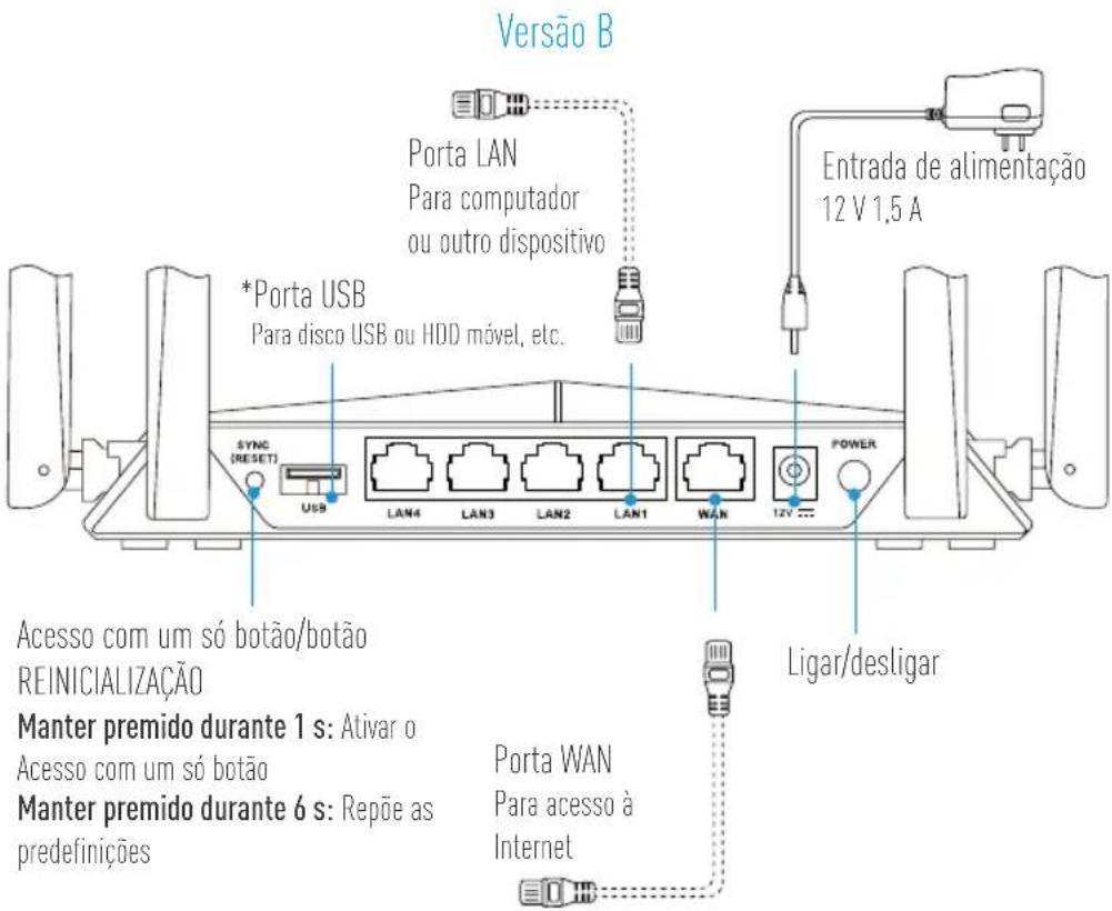 EZVIZ W3 - 3