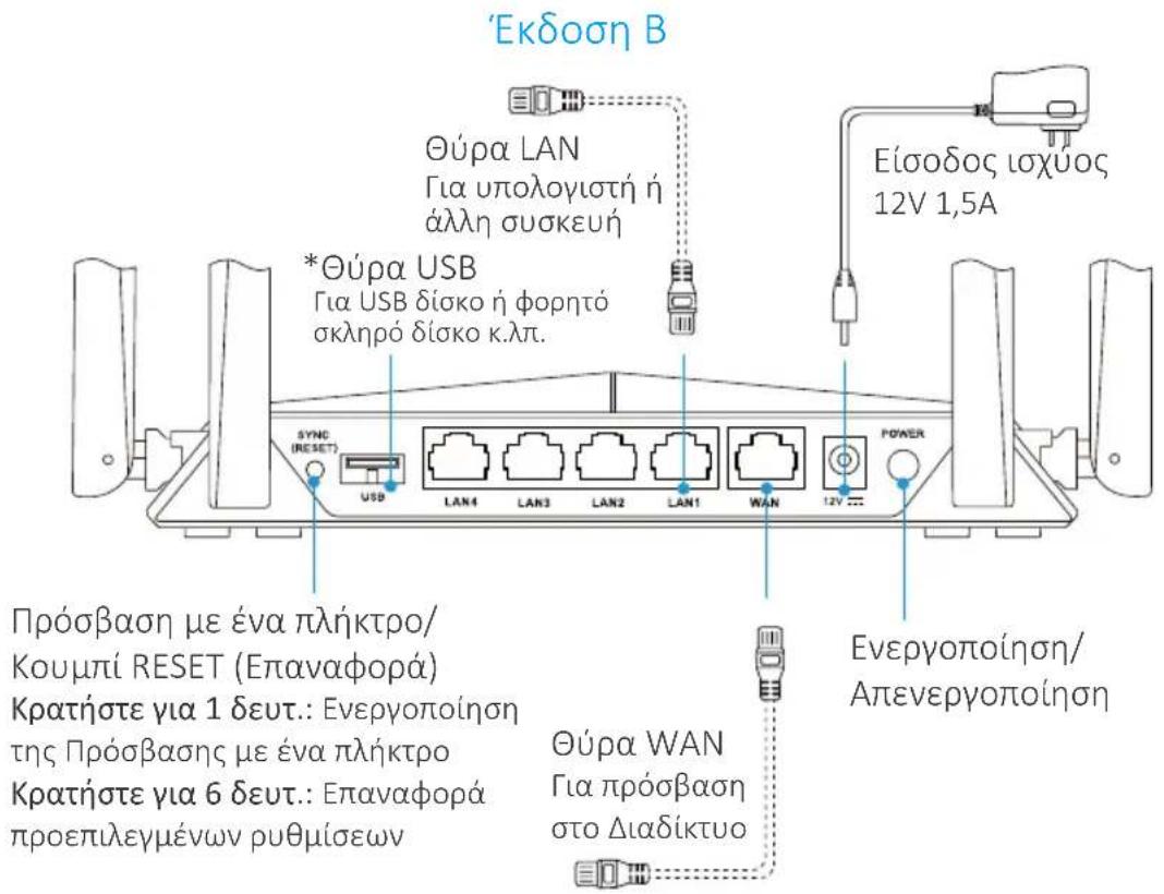 EZVIZ W3 - 3