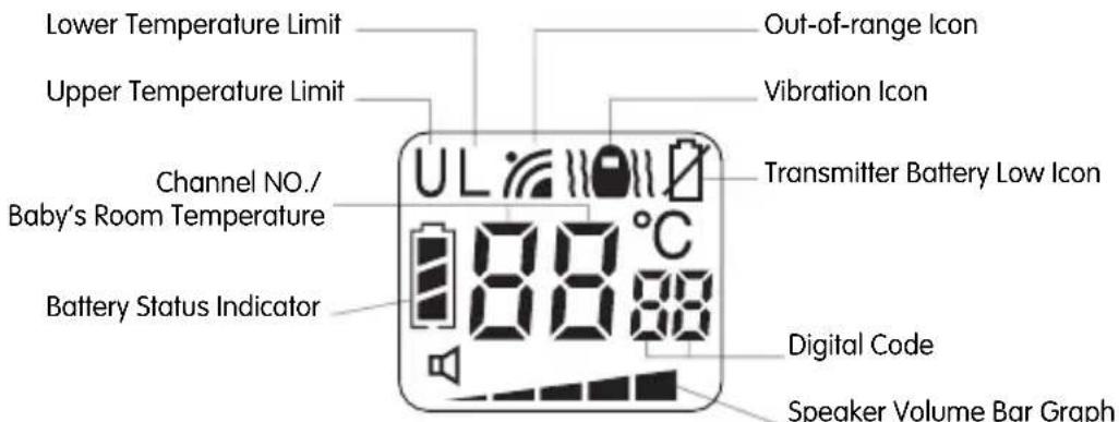 BABYMOOV High Care A014001 - Receiver LCD Screen - 1