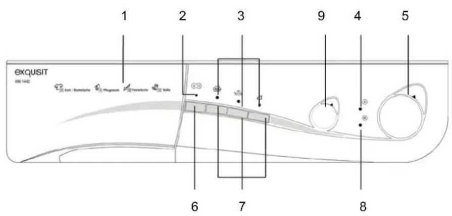 Exquisit WM 1405 - SEZIONE 3: SPECIFICHE TECNICHE - 2