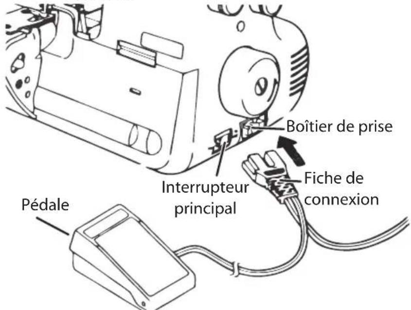 LIFETEC MD 16600 - Branchement de la pédale - 1