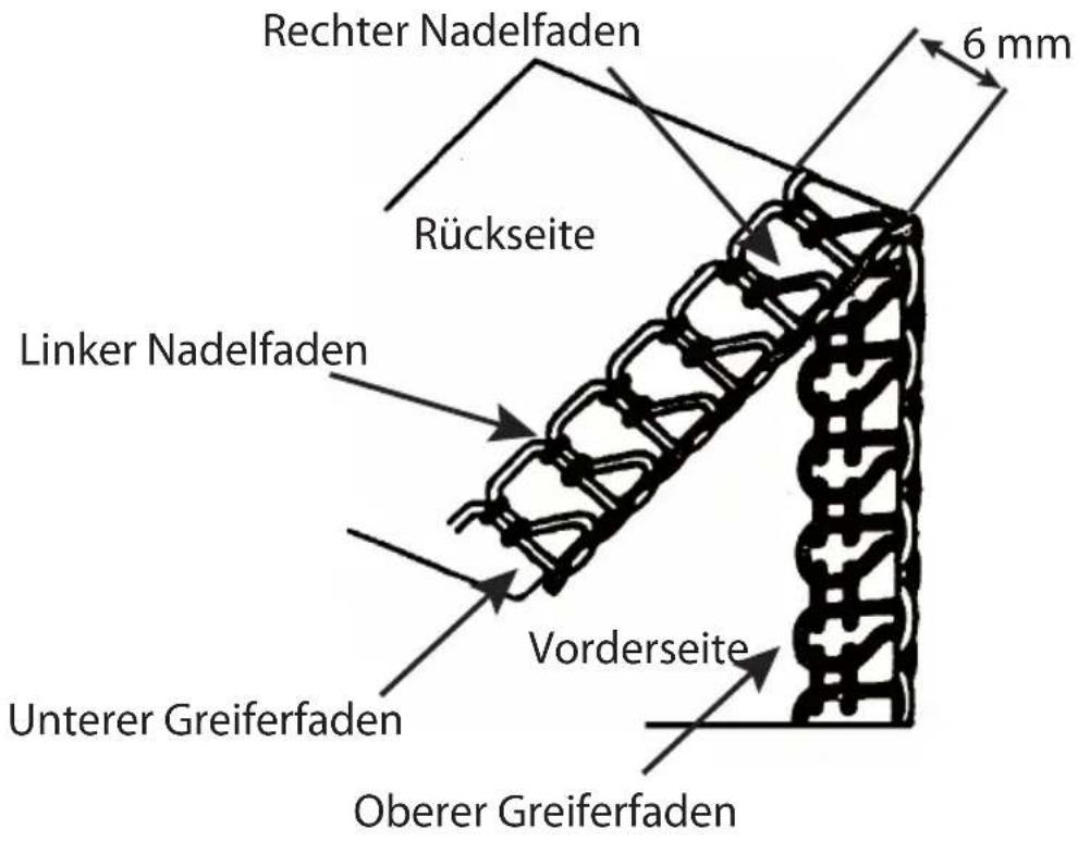 LIFETEC MD 16600 - Einstellen der Fadenspannung - 1