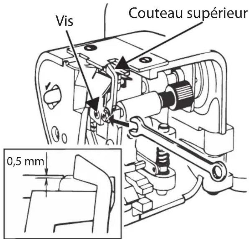 LIFETEC MD 16600 - Remplacement des couteaux - 1