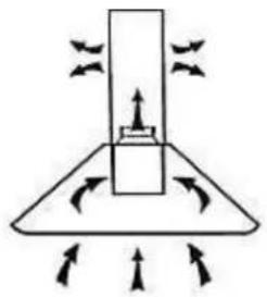 PKM 904090 BZ - Installation steps (recirculation mode) - 1