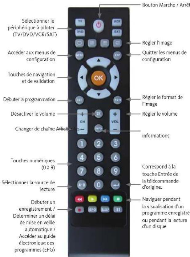 LISTO RC41314 - UTILISATION - 1