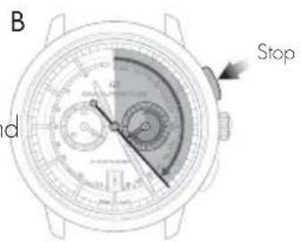 Girard-Perregaux Laureato 810153243232A - Setting - 1