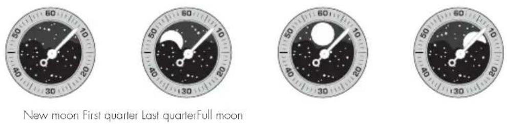 Girard-Perregaux Laureato 810153243232A - Reading - 1