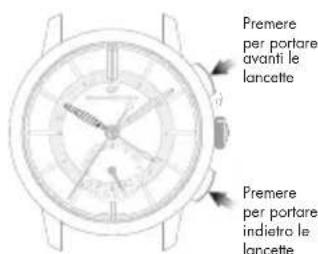 Girard-Perregaux Laureato 810153243232A - Secondo fuso orario (ora locale) - 4