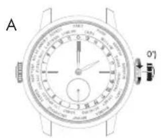 Girard-Perregaux Laureato 810153243232A - Wasserdichttheitsprüfungen - 3