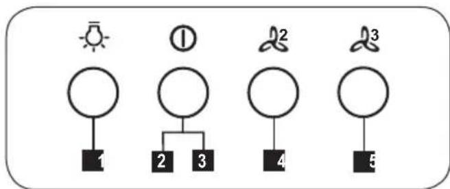 JUNO JDWF606E9 - COMMANDES - 1