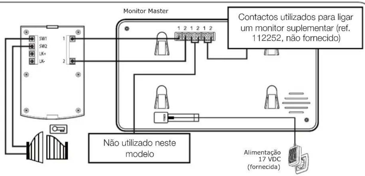 AVIDSEN YLVA 2+ 112249 - - COM COMANDO AUTOMÁTICO DE PORTÃO - 1