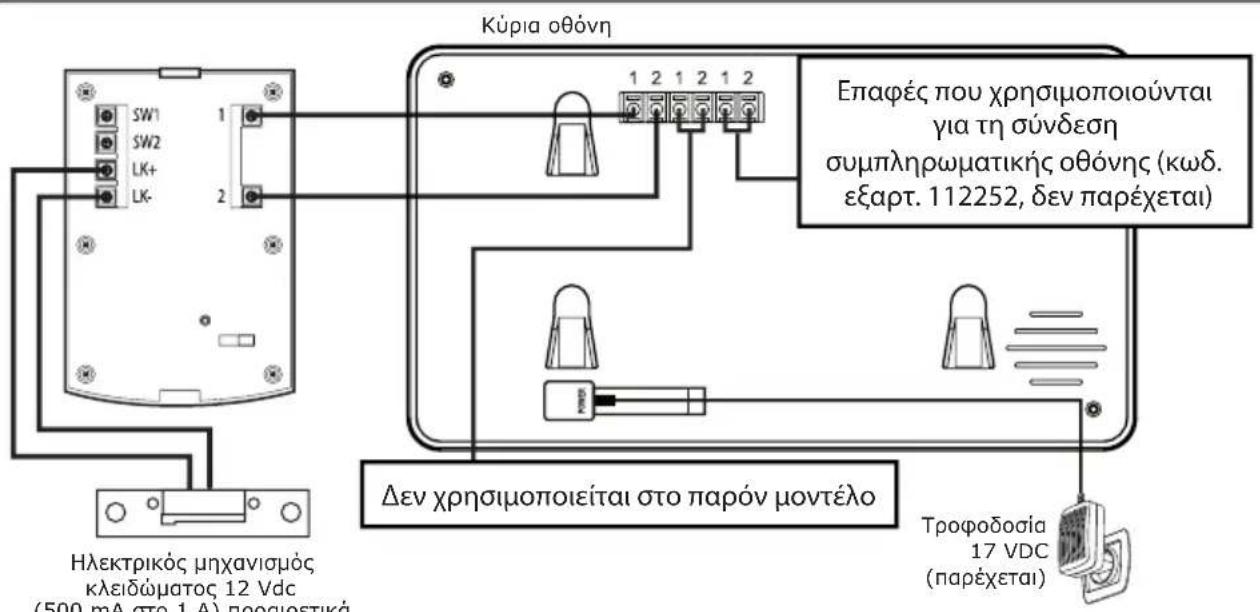 AVIDSEN YLVA 2+ 112249 - 3.2-ME HAEKTPIKH KAEIΔAPIA - 1