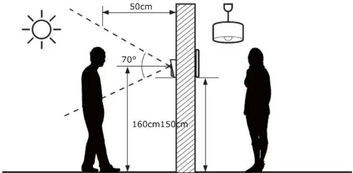 AVIDSEN YLVA 2+ 112249 - C - INSTALLAZIONE - 1
