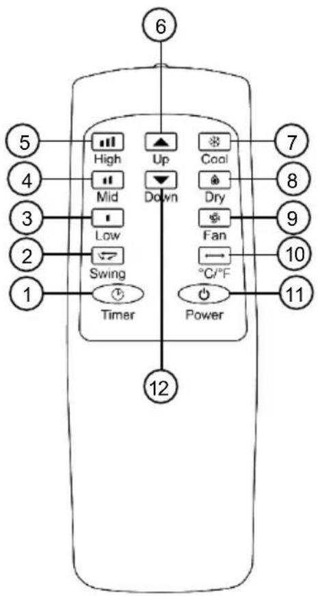 6 5 4 3 2 1 High Mid Low Swing Timer Up Down Cool Dry Fan °C/°F Power 7 8 9 10 11 12