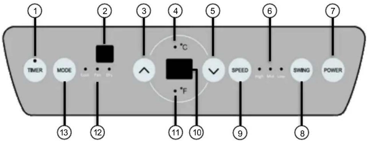 Sichler NC5655675 - Climatiseur - 2