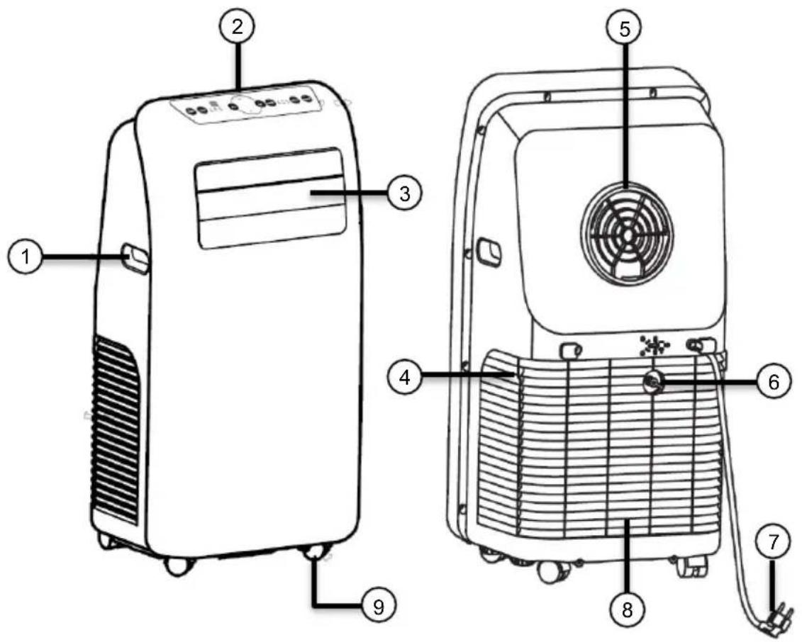 Sichler NC5655675 - Climatiseur - 1