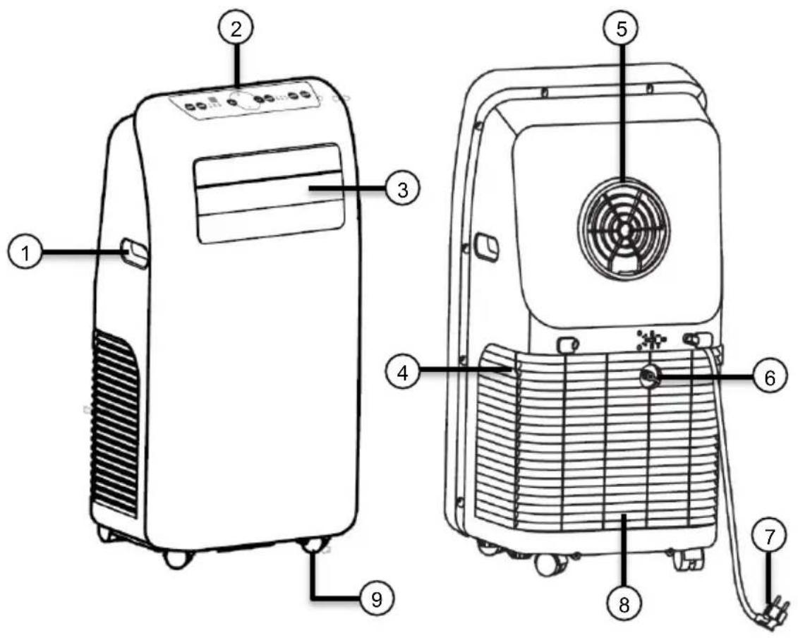 Sichler NC5655675 - Klimaanlage - 1