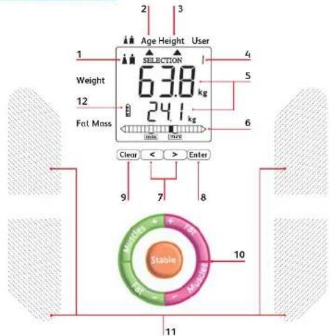 TEFAL Bodysignal BM3021N0 - Quando 0 pisca para indicar o número na memória,ippo significa que ja não existemais memorias livres. Limpe uma das 4 memorias e voltao introduzir os seuis paramedros. - 1