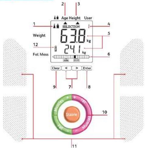 TEFAL Bodysignal BM3021N0 - Il vosto apparecchio - 1