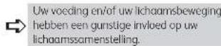 TEFAL Bodysignal BM3021N0 - Gewichtsverlies: - 2