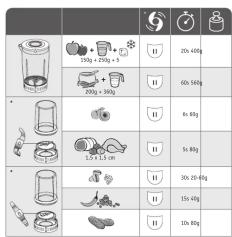 TEFAL Mix&Drink BL130A - 20