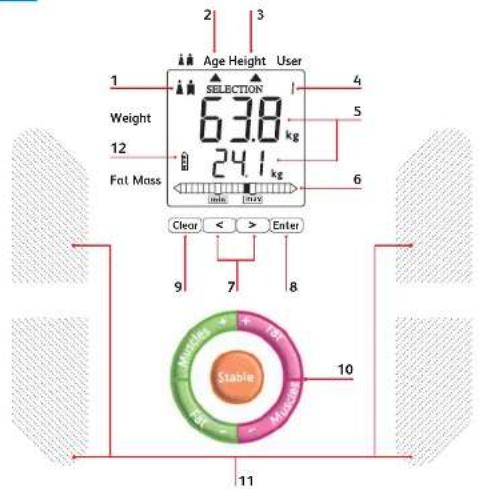 TEFAL Bodysignal Glass BM8022N2 - Wanneer de 0 knippert bij weergave van een geheugennummer, betekent dit dat het geheugen vol is. Wis één van de 4 geheugens en voer opnieuw uw gegevens in. - 1
