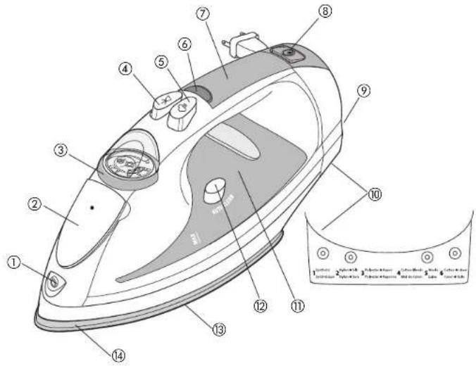 BLACK & DECKER ICR515 - TORNILLO DE SEGURIDAD - 1