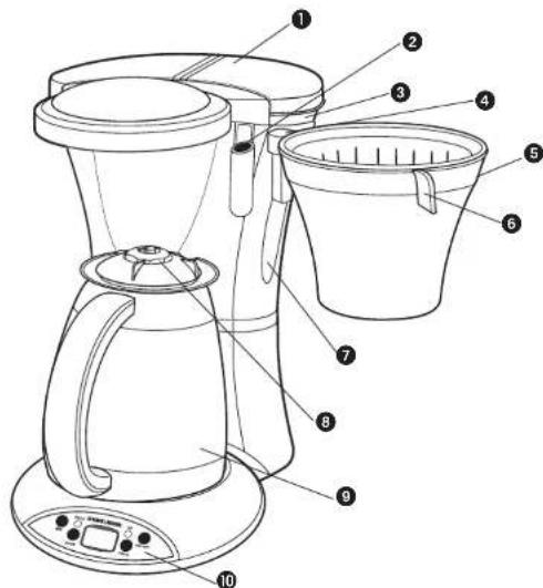 BLACK & DECKER TCM830 - SAVE THESE INSTRUCTIONS. - 1