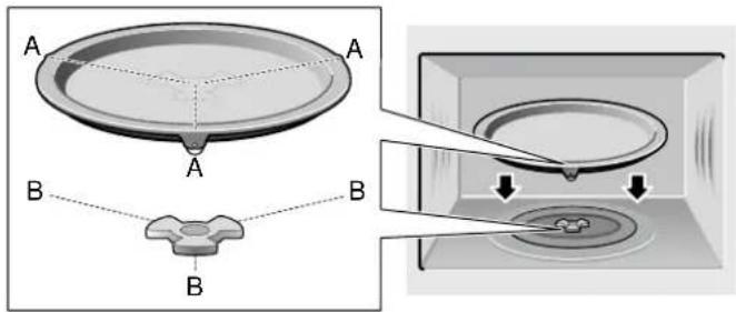 CONSTRUCTA CC4W91860 - Fitting the turntable - 1