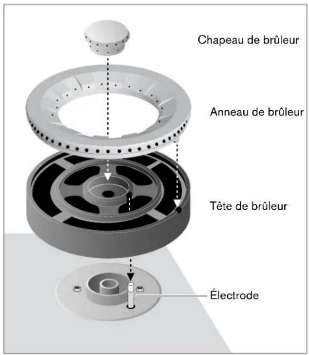 GAGGENAU VG295114CA - Description des brûleurs - 2