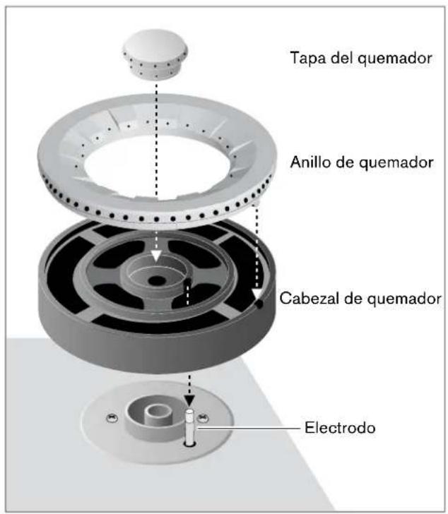 GAGGENAU VG295114CA - Estructura del quemador - 2