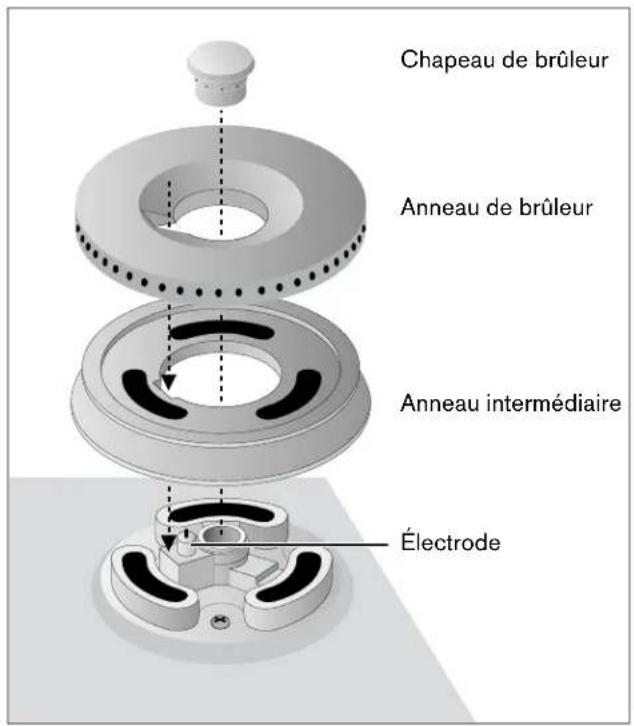 GAGGENAU VG295114CA - Description des brûleurs - 1