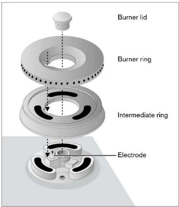 GAGGENAU VG295114CA - Setting up burners - 1