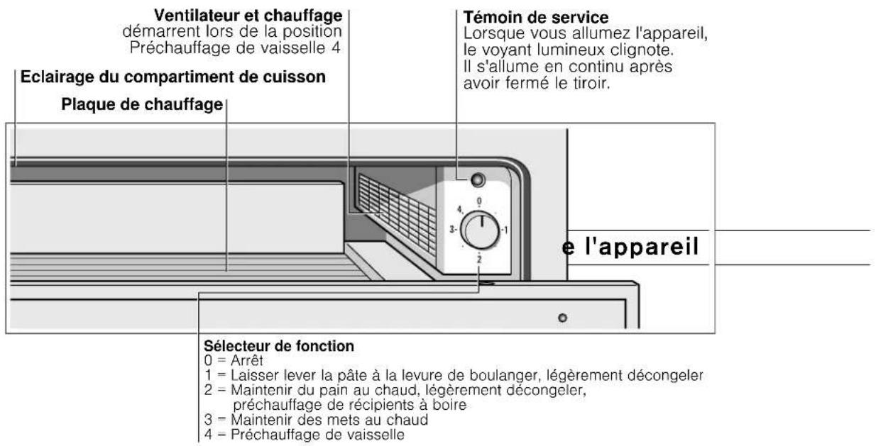 GAGGENAU WS461100 - Elimination ecologique - 2