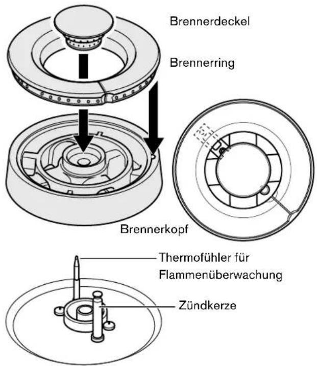 GAGGENAU VG231214 - Aufbau des Brenners - 1