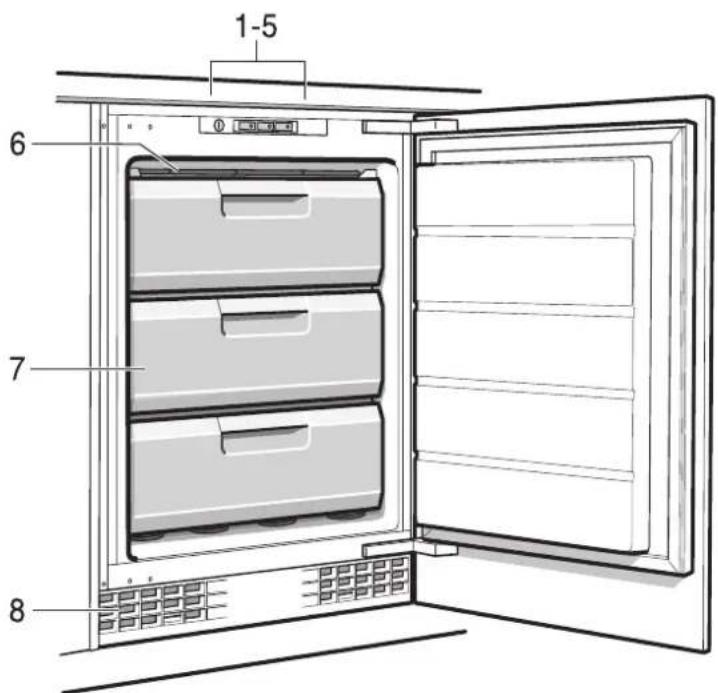 GAGGENAU RF200300 - Getting to know your appliance - 1