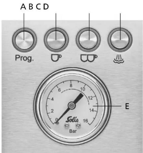 Solis Barista Perfetta Plus 1170 - THE FUNCTION BUTTONS, THE CONTROLS AND THE PRESSURE GAUGE - 1