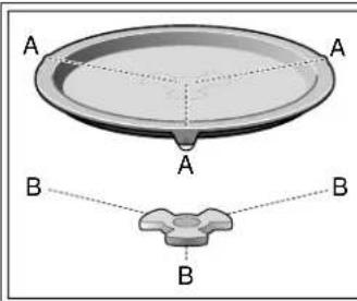 BOSCH HMCP0252UC - How to install the turntable - 1