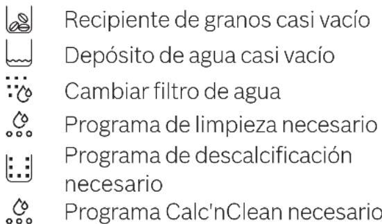 Recipiente de granos casi vacío Depósito de agua casi vacío Cambiar filtro de agua Programa de limpieza necesario Programa de descalcificación necesario Programa Calc'nClean necesario