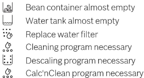 Bean container almost empty Water tank almost empty Replace water filter Cleaning program necessary Descaling program necessary Calc'nClean program necessary