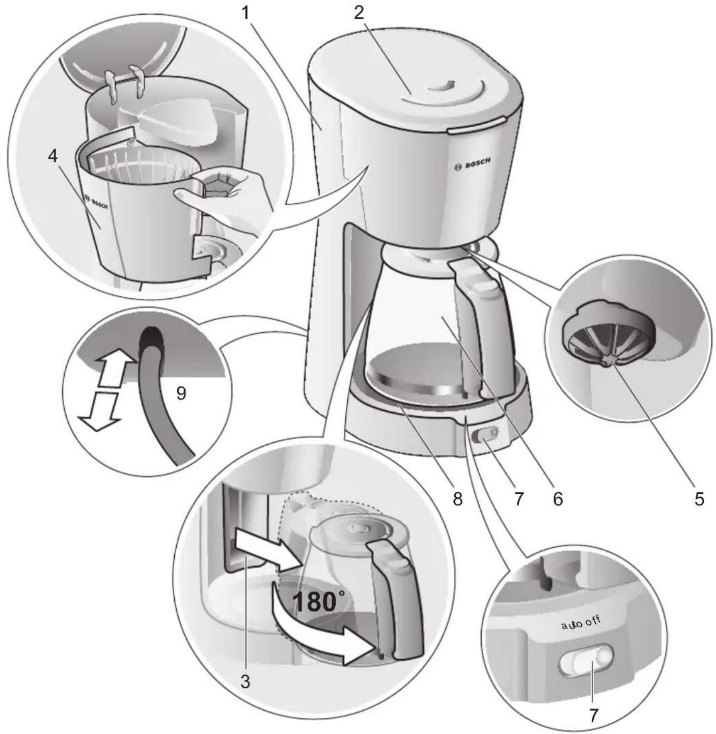 BOSCH TKA3A034GB - 9