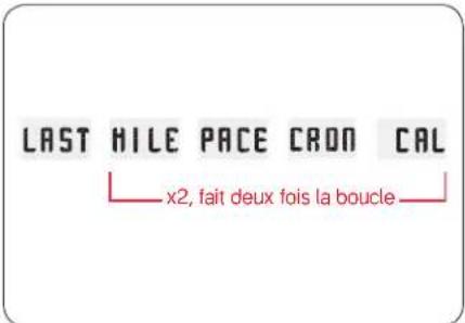 NIKE SportBand - RECAPITULER VOS COURSES - 2