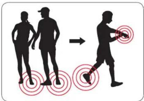 NIKE SportBand - Vousieràplusd'uncapteur - 3