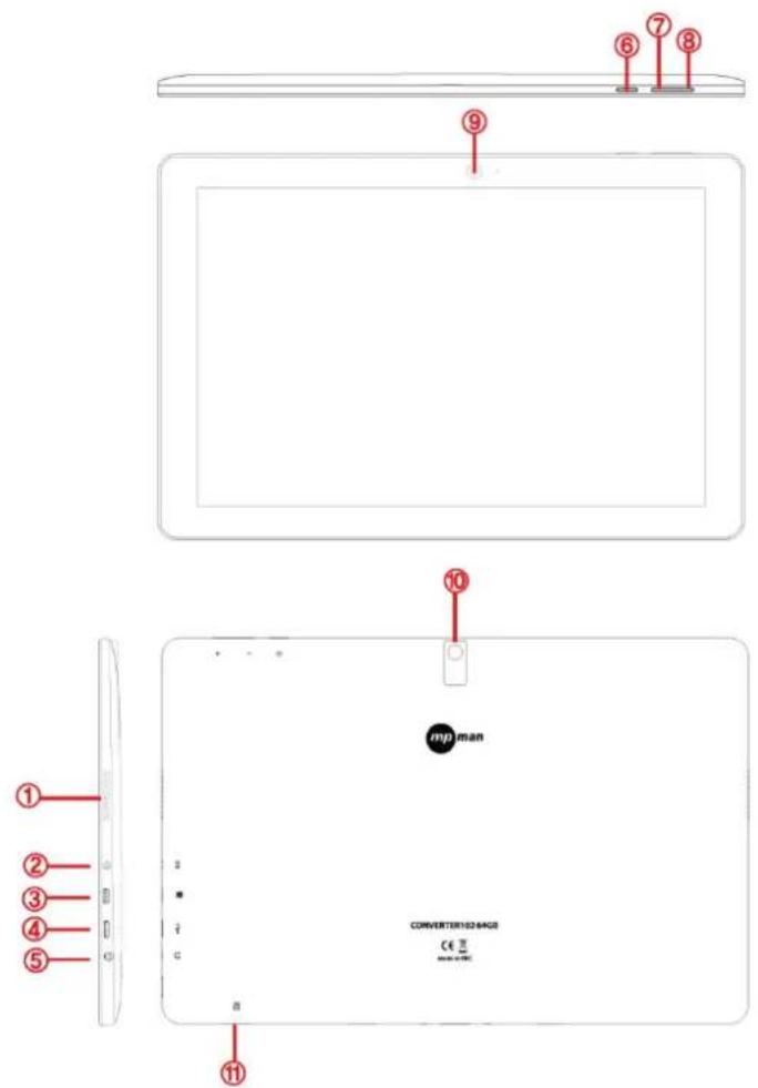 MPMAN Converter 102 - Nom des pieces - 1