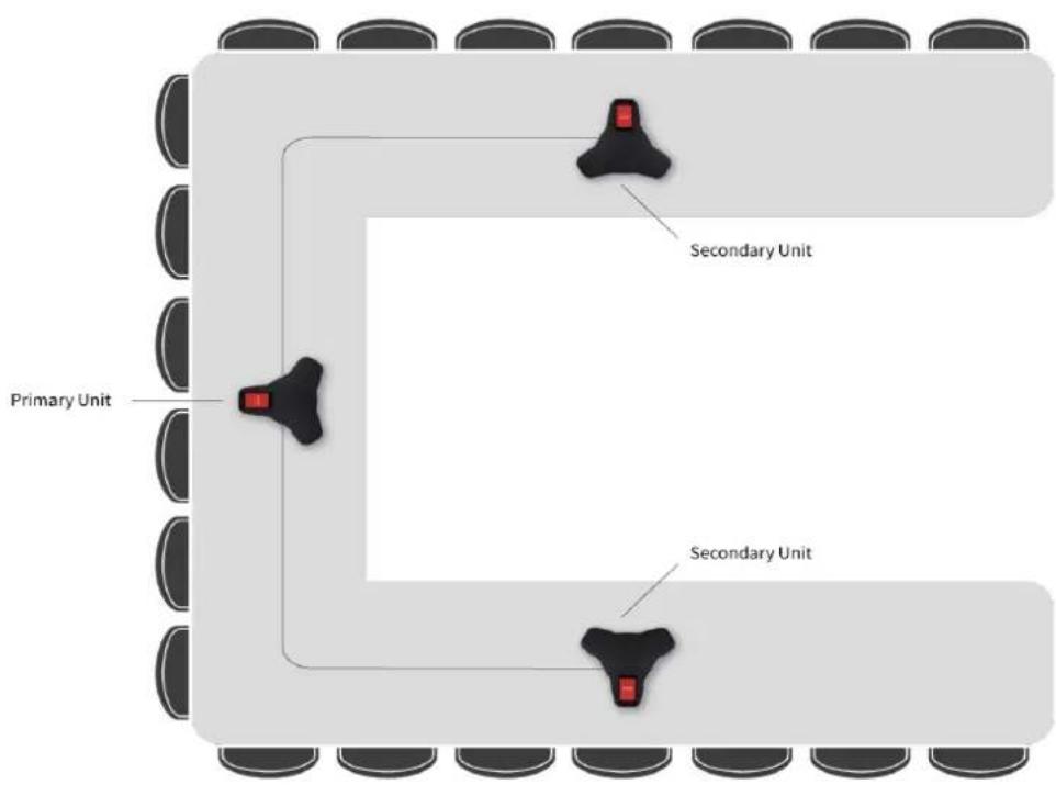 AVAYA B109 - Disposition d'extension de couverture - 2