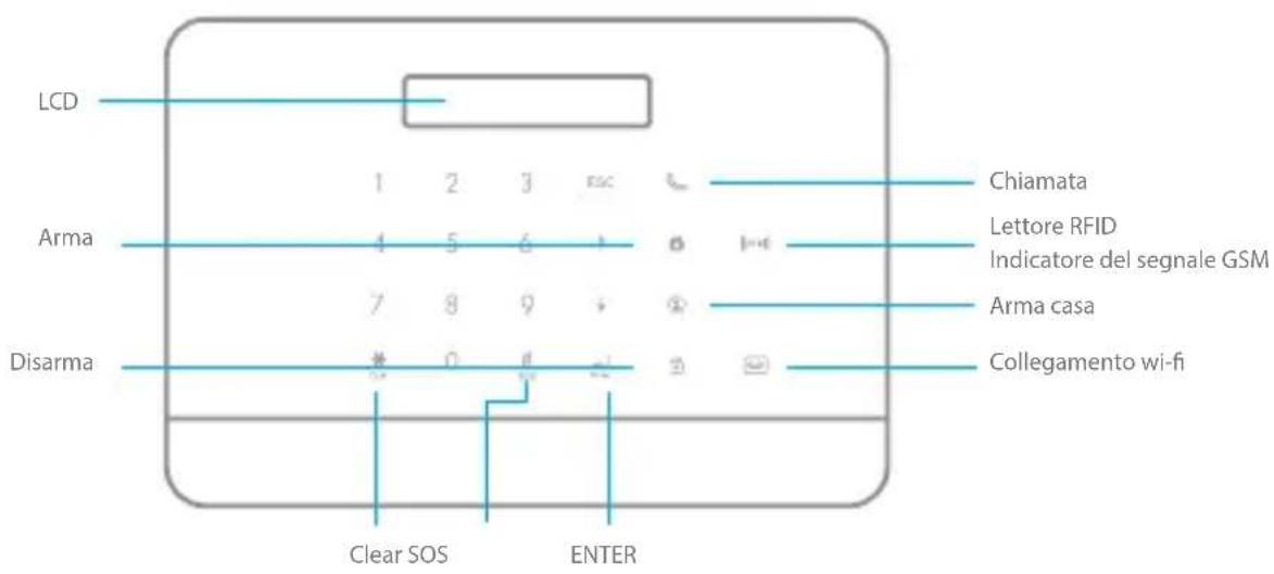 eTiger S6 SIM WiFi Secual - Struttura del pannello - 1